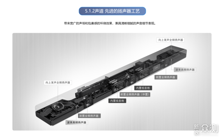 听听SONY HT-A5000回音壁打造的穹顶天籁。_新浪众测