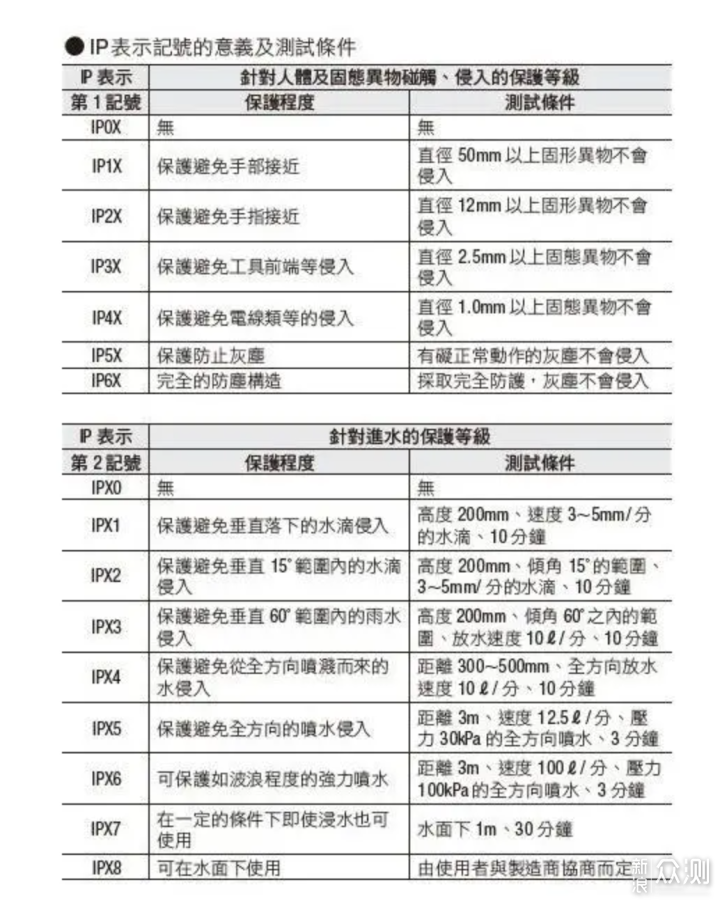 长时间听歌不疲惫，不入耳更安全的气传导耳机_新浪众测