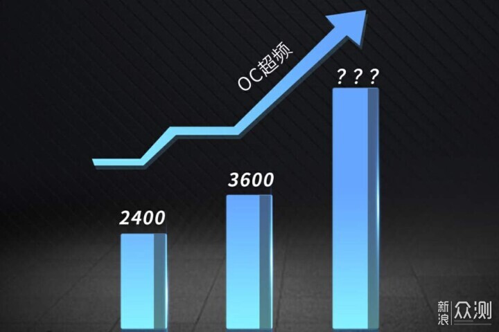 DDR4内存条为何选Ta？阿斯加特女武神内存条_新浪众测