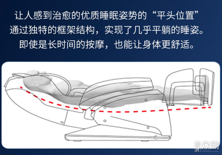 富士、奥佳华、西屋等按摩椅618选购要点解读_新浪众测