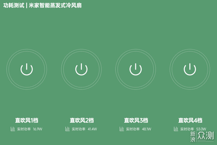 真的有够凉爽，米家智能蒸发式冷风扇开箱_新浪众测