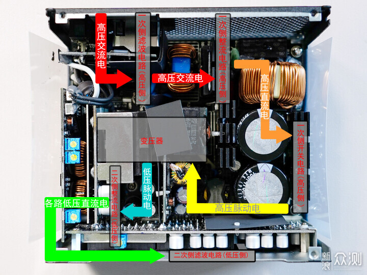 Hydro PTM X PRO 1000W新ATX3.0版电源拆解_新浪众测