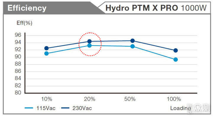 Hydro PTM X PRO 1000W新ATX3.0版电源拆解_新浪众测