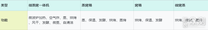米家智能微蒸烤一体机让我成了全能大厨_新浪众测