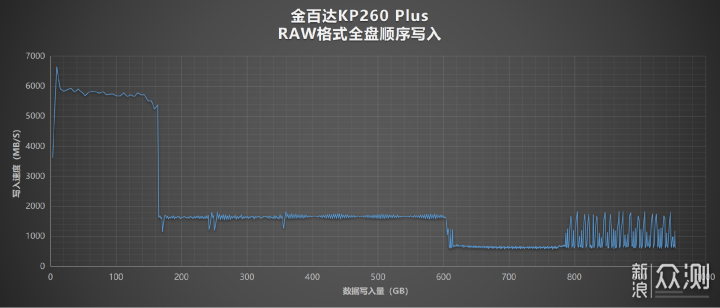 国产固态又一力作：金百达KP260 Plus详细测评_新浪众测