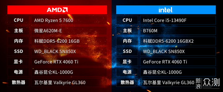 AMD锐龙5 7600对Intel酷睿i5-13490F孰强孰弱_新浪众测