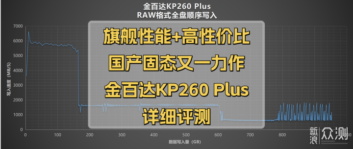 国产固态又一力作：金百达KP260 Plus详细测评_新浪众测