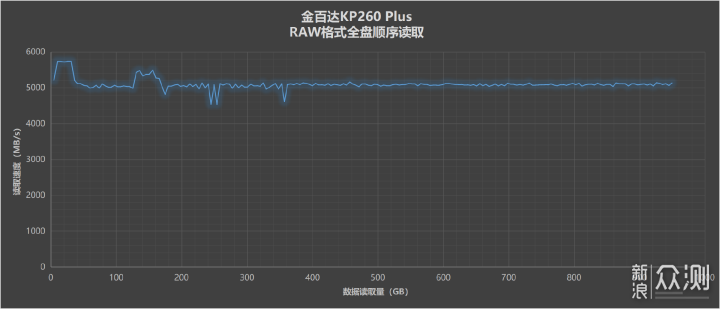 国产固态又一力作：金百达KP260 Plus详细测评_新浪众测