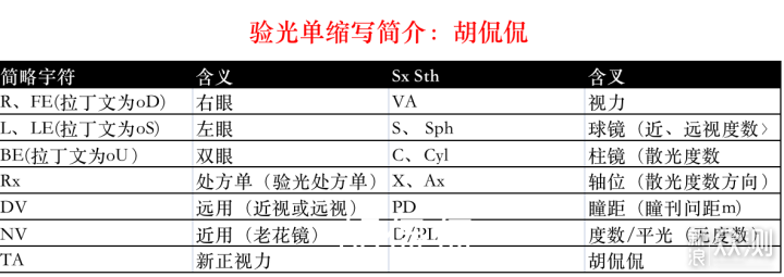 2家值得收藏的1688眼镜店铺_新浪众测