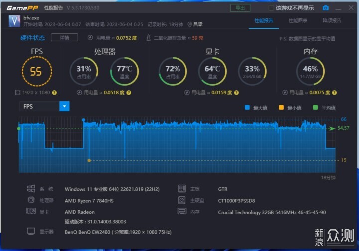 零刻GTR7迷你电脑主机分享：全面升级性能更强_新浪众测