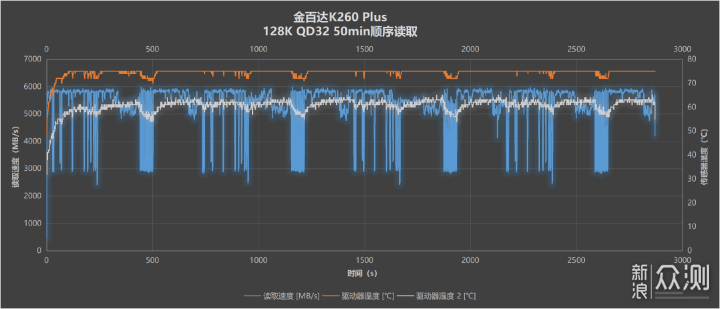 国产固态又一力作：金百达KP260 Plus详细测评_新浪众测