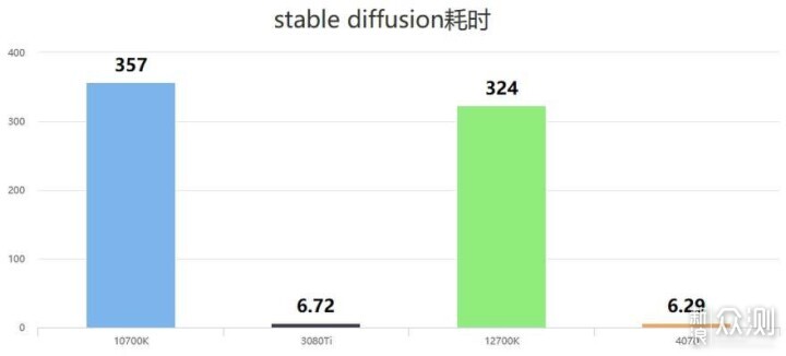 民用AI，本地部署！技嘉4070风魔实测AI生产力_新浪众测