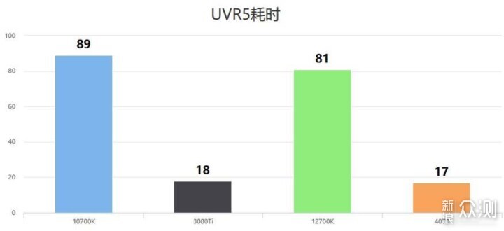 民用AI，本地部署！技嘉4070风魔实测AI生产力_新浪众测