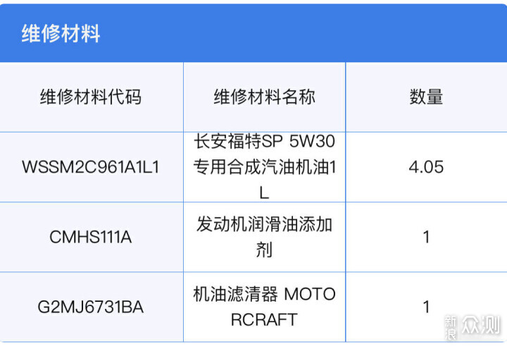 动力强性价比高，福克斯更换霍尼韦尔机油体验_新浪众测