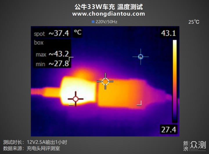 公牛33W车充 拓尔微 IM2403+TMI3451快充方案_新浪众测