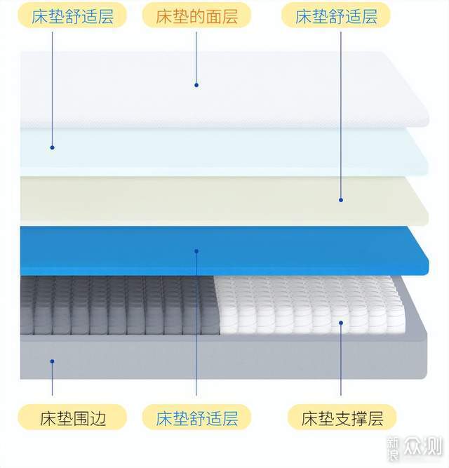 Pro晒单 ！适合有娃家庭的TCL双系统平嵌冰箱T9 我终于买到不串味的嵌入式冰箱了！只要3K (pro评测)