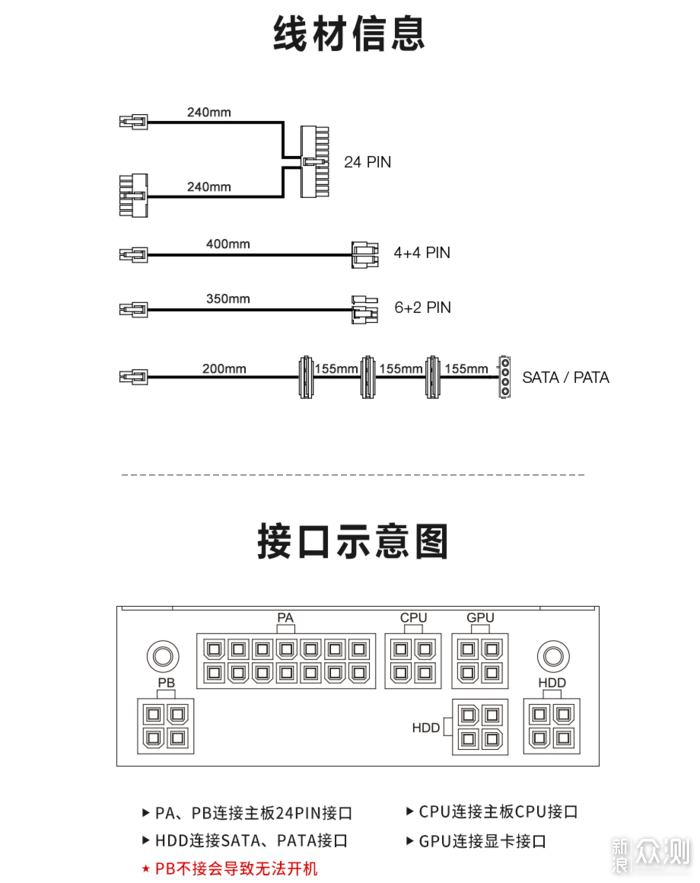 全汉 FSP Flex-500G 1U 全模组电源开箱_新浪众测