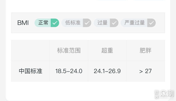 一分钟看懂体脂称体测数据，带你解读健康报告_新浪众测