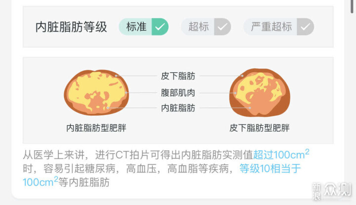 一分钟看懂体脂称体测数据，带你解读健康报告_新浪众测