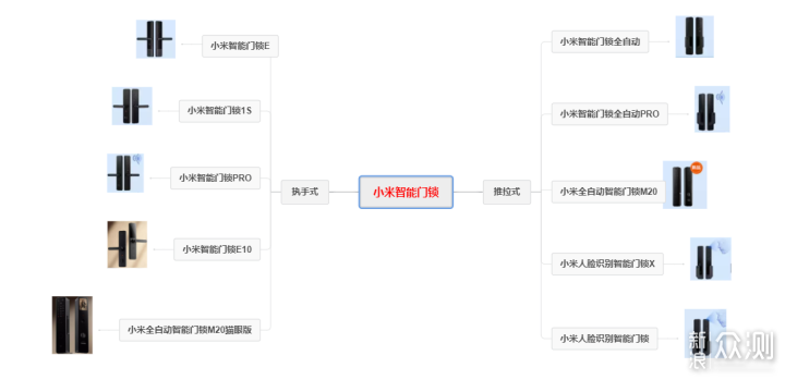 2023年夏季版小米智能门锁选购指南_新浪众测