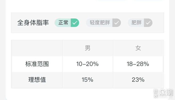 一分钟看懂体脂称体测数据，带你解读健康报告_新浪众测