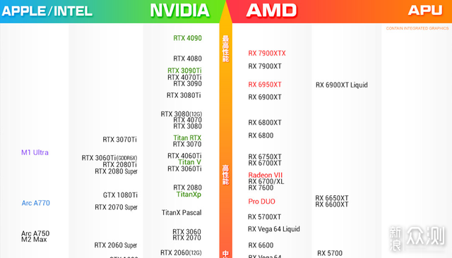 用酷睿i7-13700K+吹雪Z790-A主板提升生产力_新浪众测