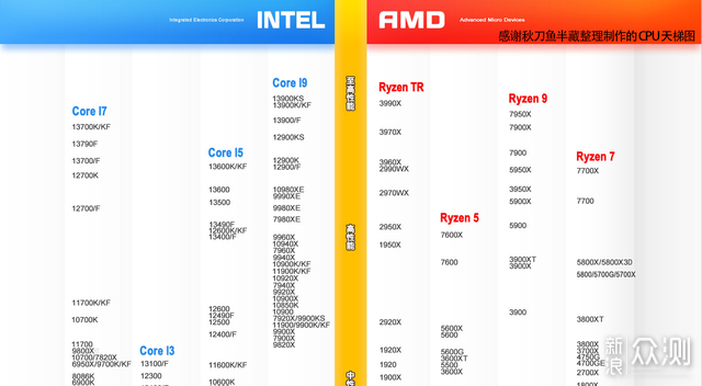 用酷睿i7-13700K+吹雪Z790-A主板提升生产力_新浪众测