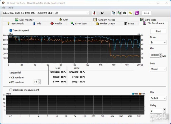 大华存储C970 PLUS系列PCIe4.0固态硬盘体验_新浪众测