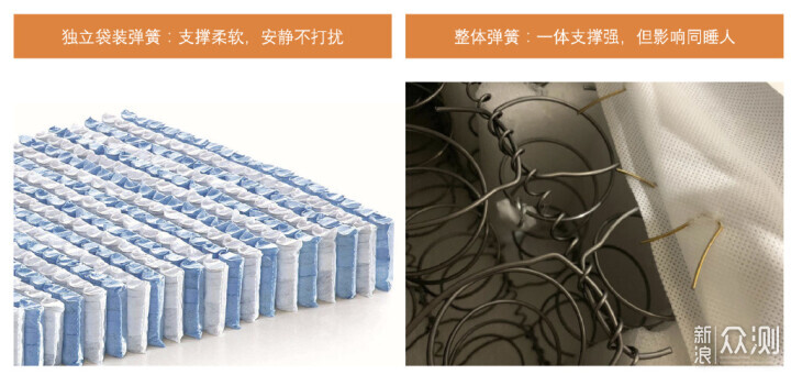 搬家起手扔老床垫，全家床垫换新一步到位攻略_新浪众测