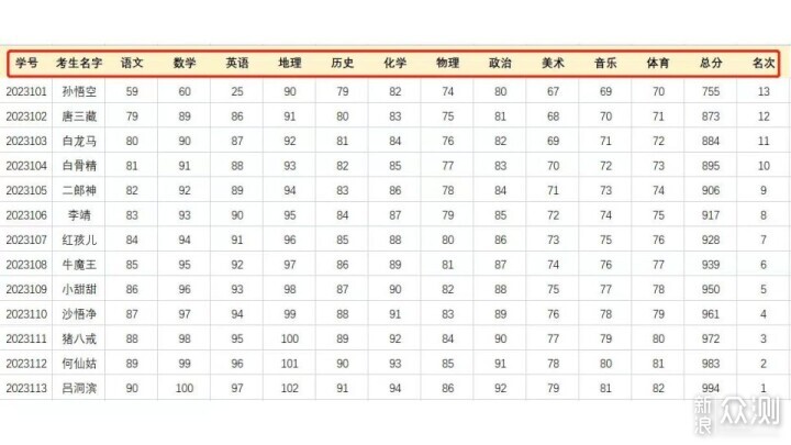 微信小程序“家校查成绩”｜4步发送成绩单_新浪众测