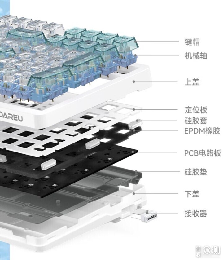 神仙打架 2023年98配列机械键盘推荐？_新浪众测