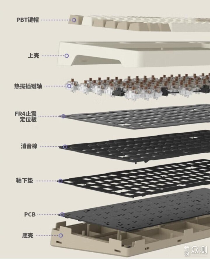 神仙打架 2023年98配列机械键盘推荐？_新浪众测