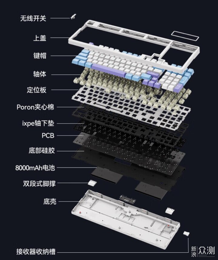 神仙打架 2023年98配列机械键盘推荐？_新浪众测