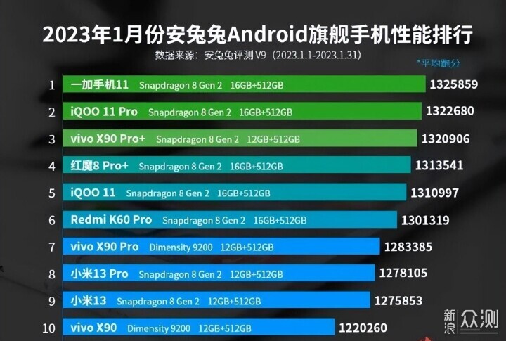 如何选择品质潮流手机，一加11还是一加Ace 2_新浪众测