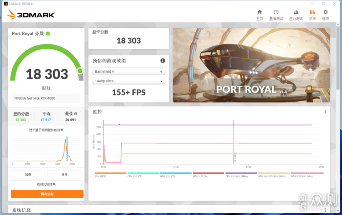 华硕ProArtZ790+4080猛禽+九州风神CH510装机_新浪众测