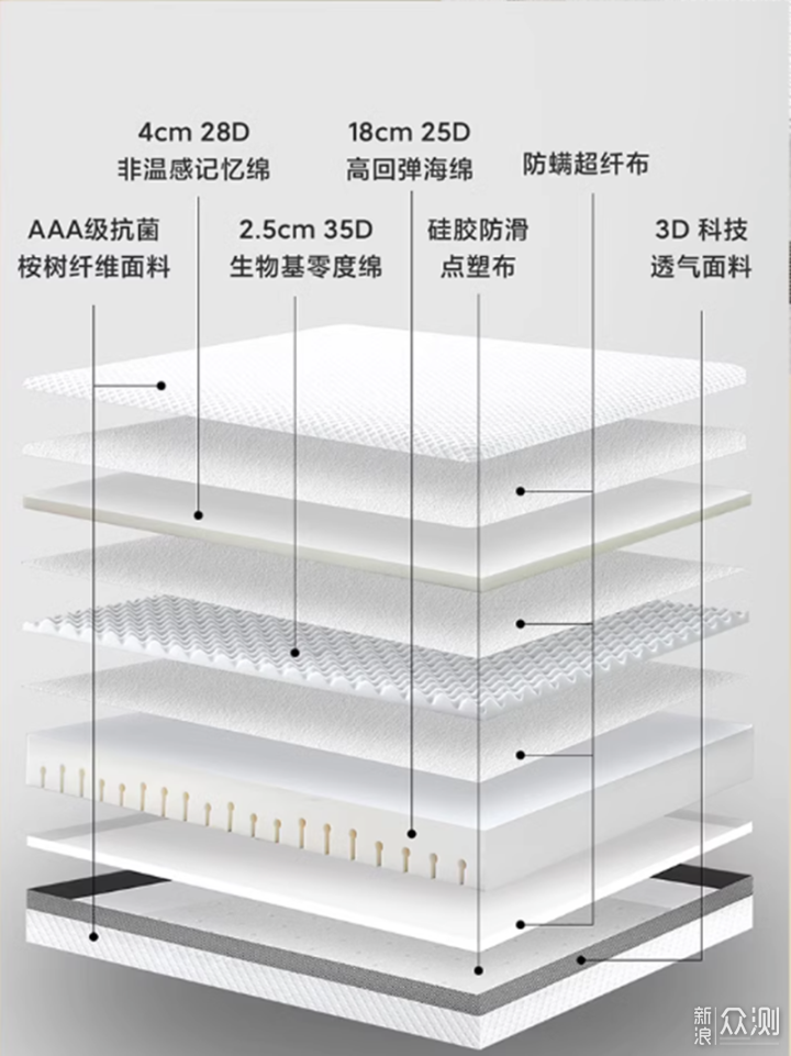 8H feel真皮智能悬浮电动智能床DT7体验来了_新浪众测