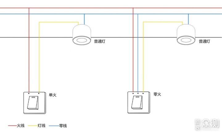 智能家居单火改零火的这几种方案，会帮到你！_新浪众测