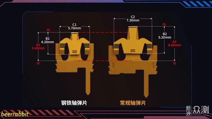 强上加强 珂芝K75机械键盘与TTC钢铁轴的联合_新浪众测