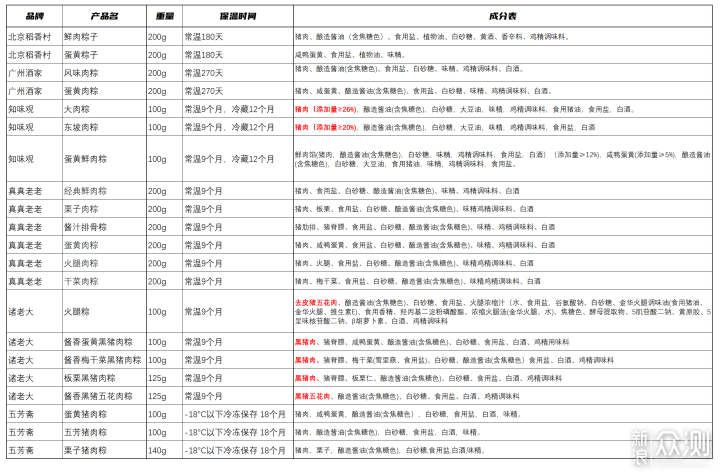 43款粽子大横评！甜口/咸口什么粽子值得买！_新浪众测