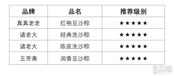 43款粽子大横评！甜口/咸口什么粽子值得买！_新浪众测