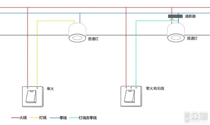 智能家居单火改零火的这几种方案，会帮到你！_新浪众测