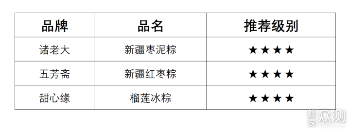 43款粽子大横评！甜口/咸口什么粽子值得买！_新浪众测