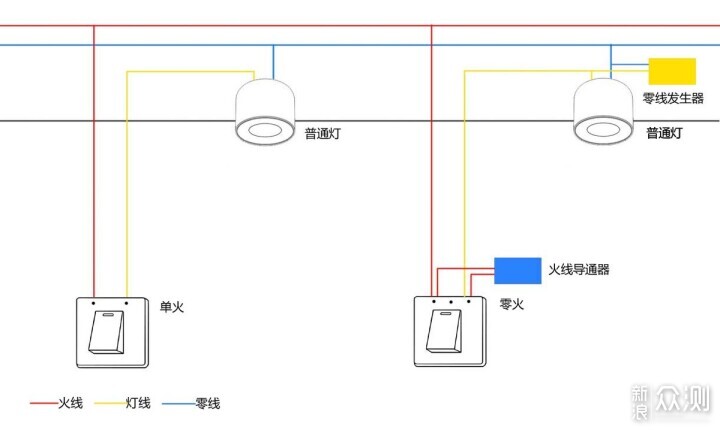 智能家居单火改零火的这几种方案，会帮到你！_新浪众测