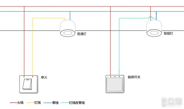 智能家居单火改零火的这几种方案，会帮到你！_新浪众测