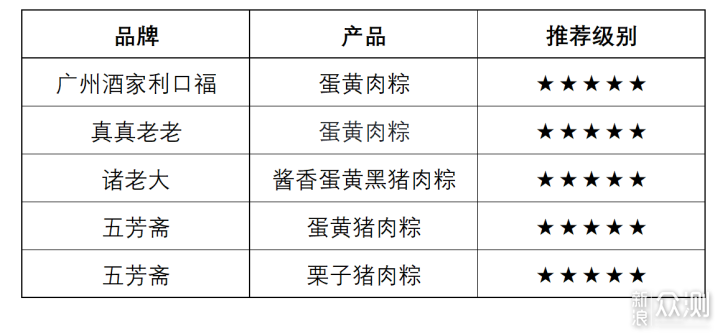 43款粽子大横评！甜口/咸口什么粽子值得买！_新浪众测