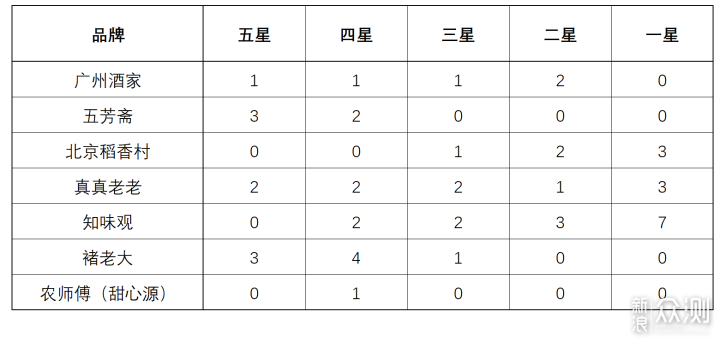 43款粽子大横评！甜口/咸口什么粽子值得买！_新浪众测