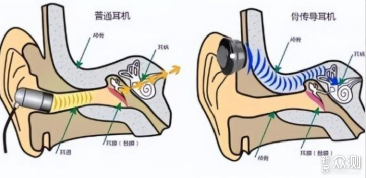 earsopen骨聆SS900 真无线骨传导耳机使用体验_新浪众测