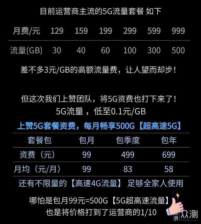 上赞 SZ50-Air 5G 随身WiFi造就价格屠夫_新浪众测