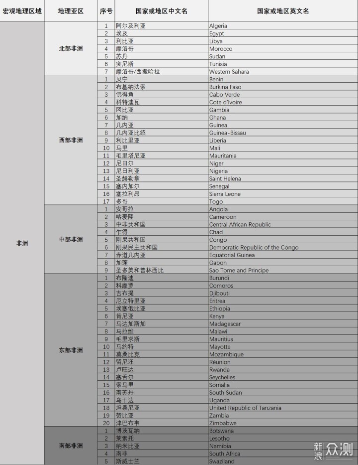 2023无人机全球指南——in世界所有241个国家_新浪众测