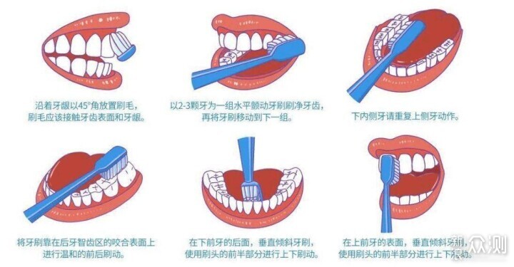 刷牙智能新体验，usmile笑容加Y10电动牙刷_新浪众测